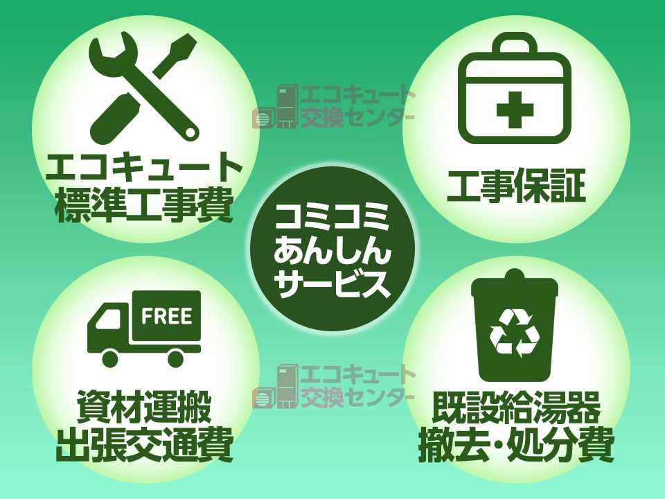 東京の標準工事費用コミコミ激安価格あんしんサービス